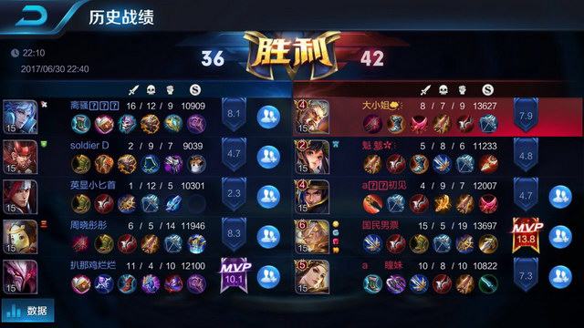 却暴露弱侧 却暴露弱侧