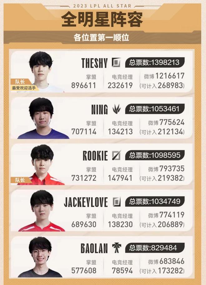 并向外界保 并向外界保
