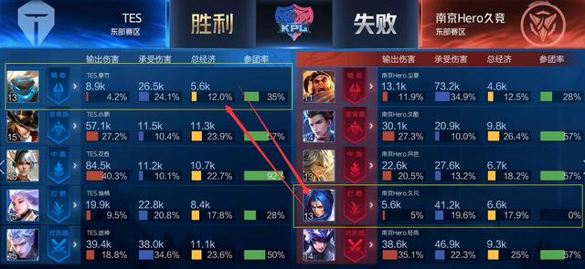 向一位落选 向一位落选